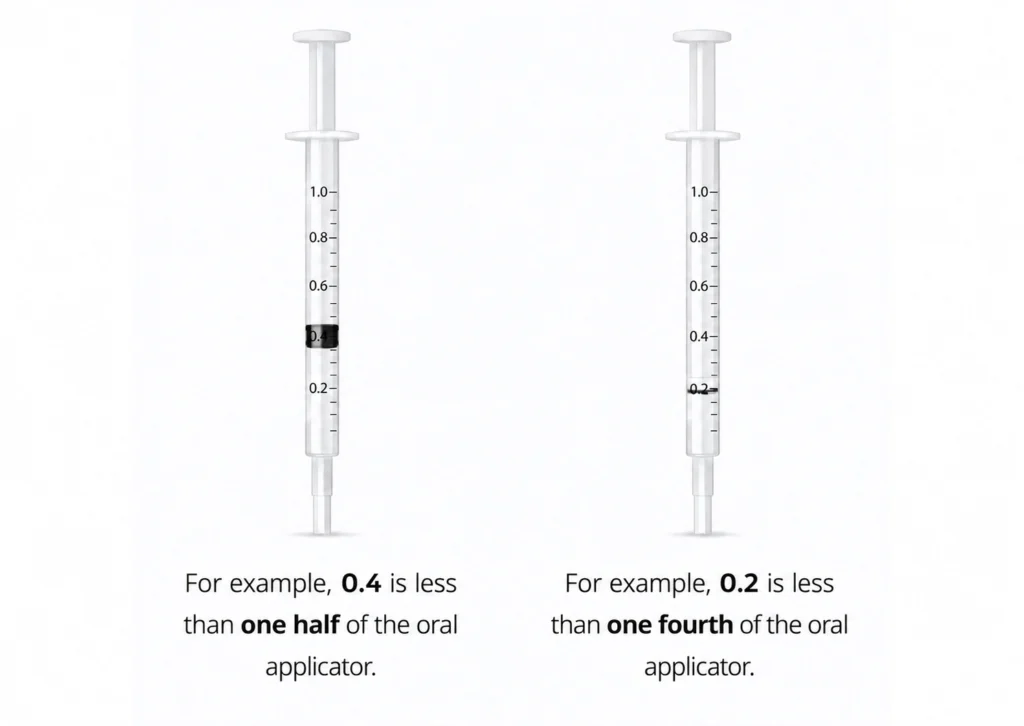 Oral dosing syringes showing half and quarter measurements for precise pet CBD dosage